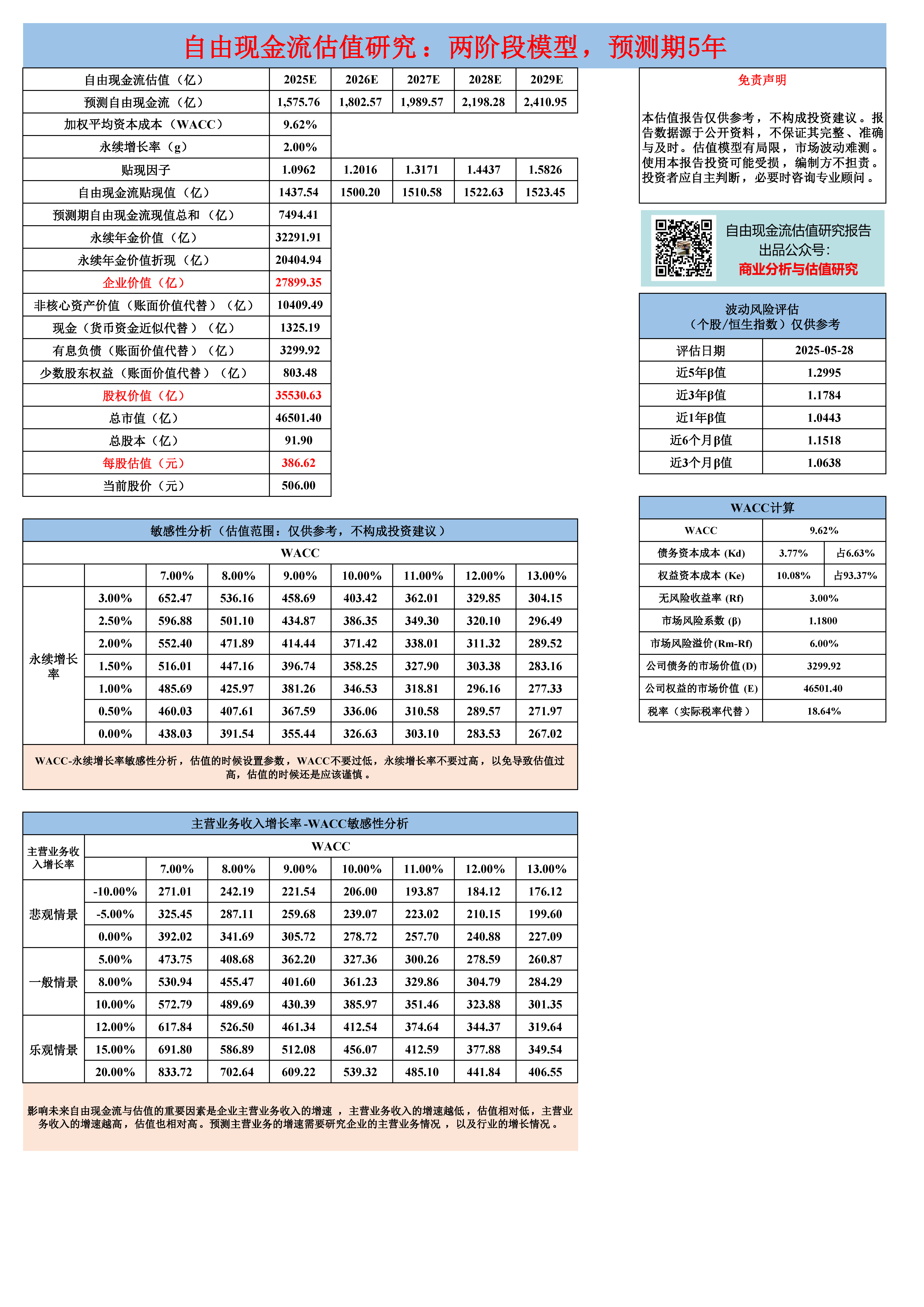 腾讯控股-港股-自由现金流估值研究查询手册-2024最新年报