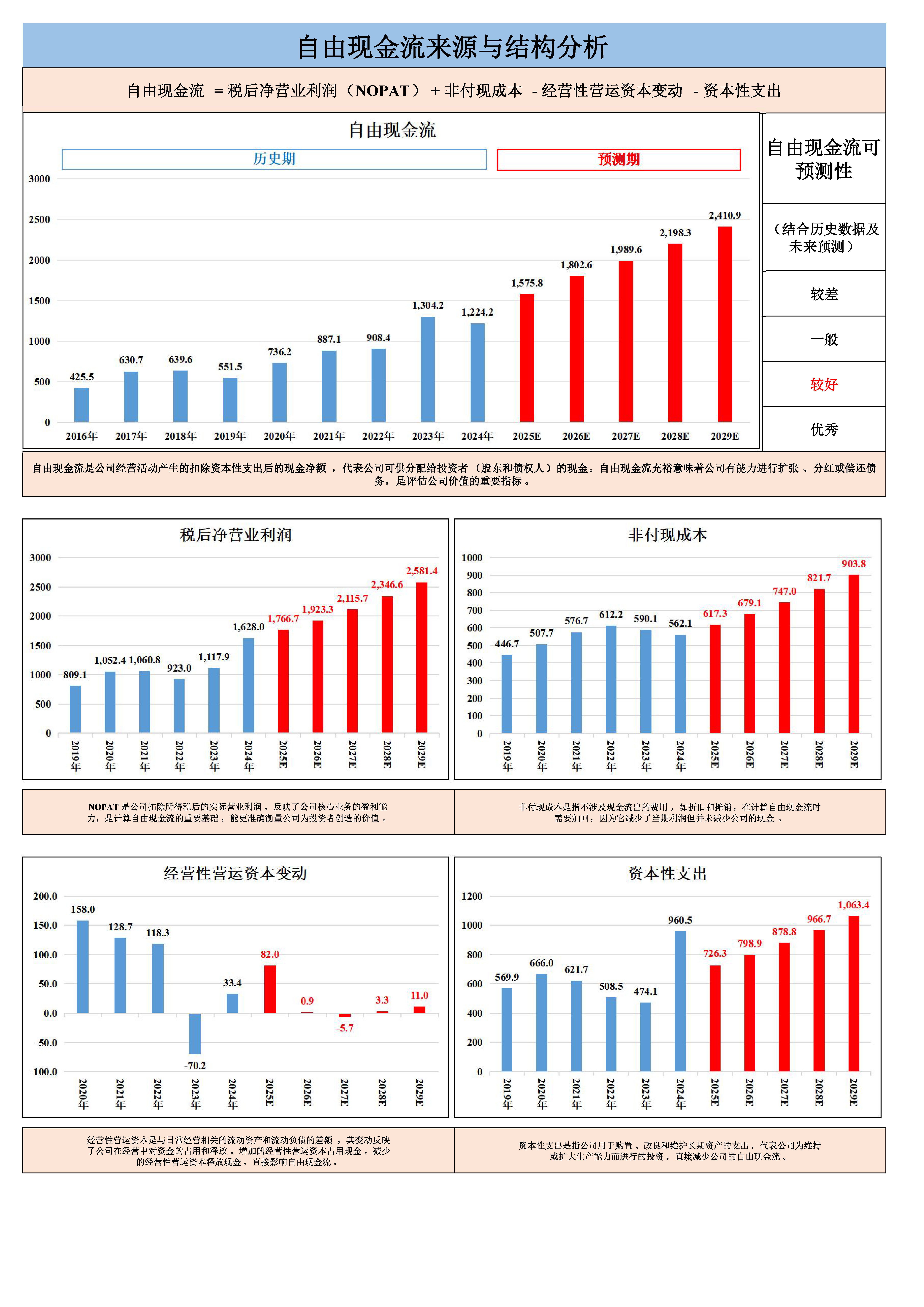 腾讯控股-港股-自由现金流估值研究查询手册-2024最新年报