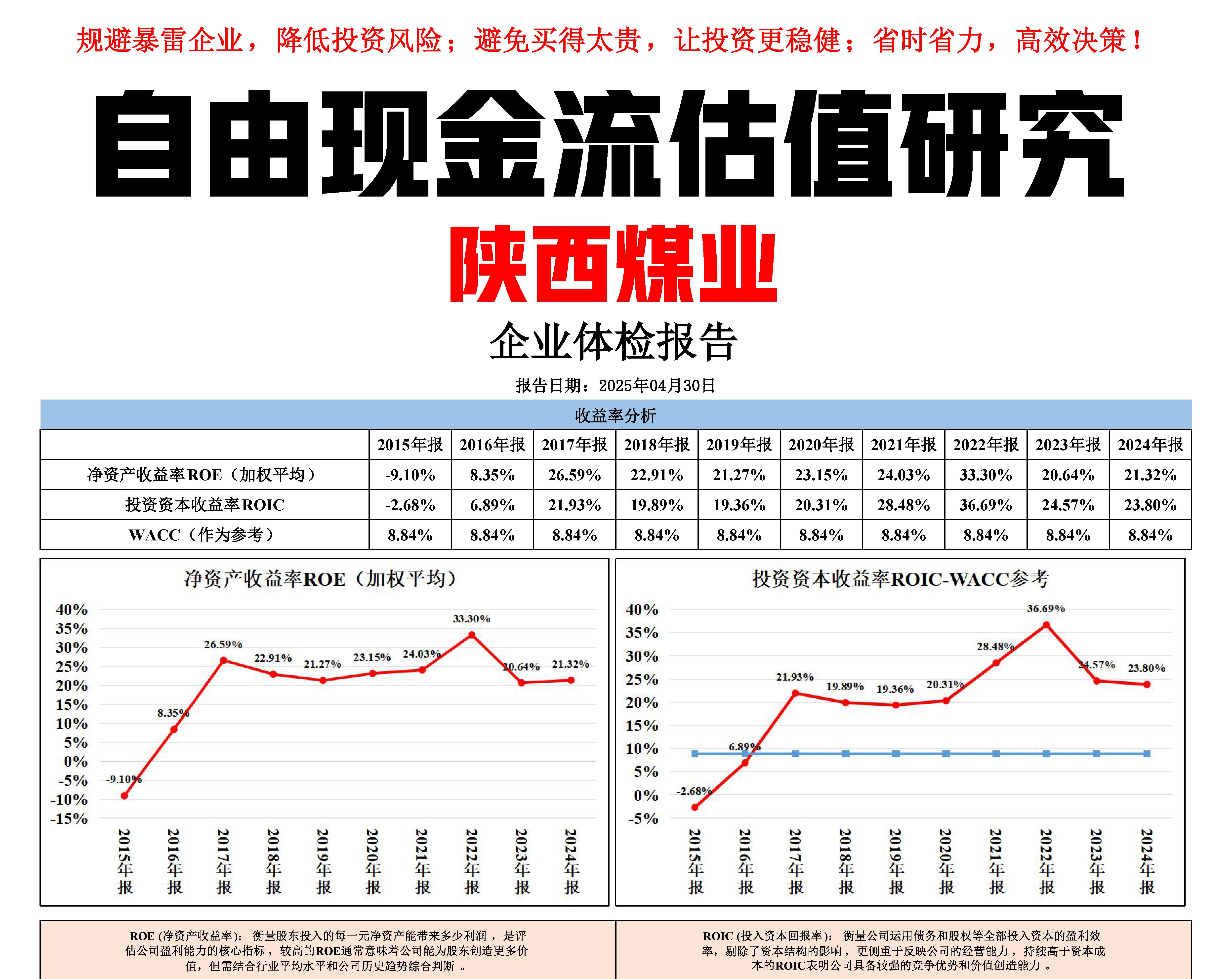 陕西煤业-企业自由现金流估值查询手册